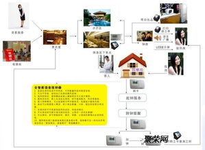 洗浴、溫泉、餐飲一體化 現(xiàn)代化酒店綜合管理系統(tǒng)如何重塑消費體驗與運營效率