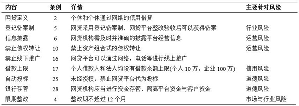 治道丨中國互聯網金融的發展、風險與監管 以P2P網貸與網絡信息轉讓為例